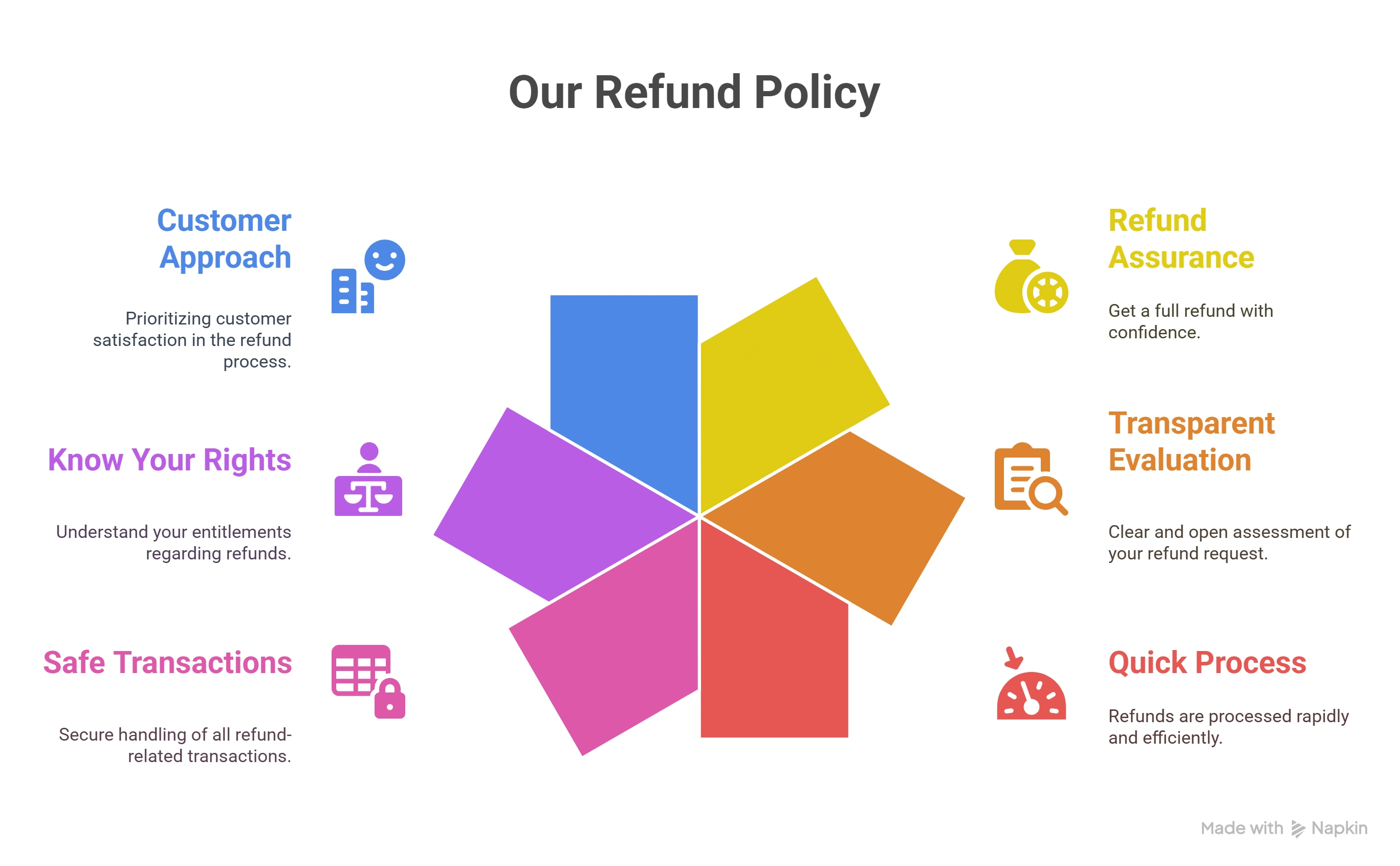 Refund Policy